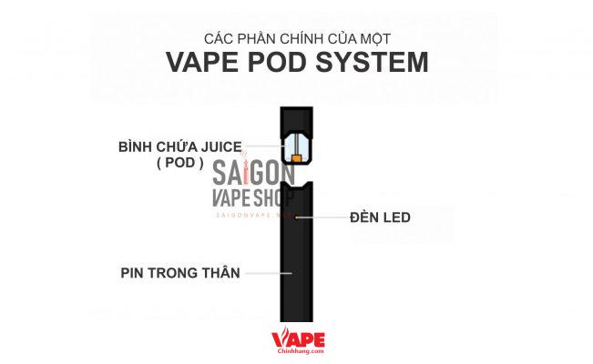 cau-tao-vape-pod-system-651x400-1 Cấu tạo của Vape Pos System