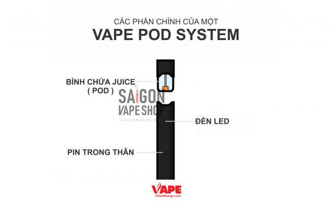 Cấu tạo của Vape Pos System