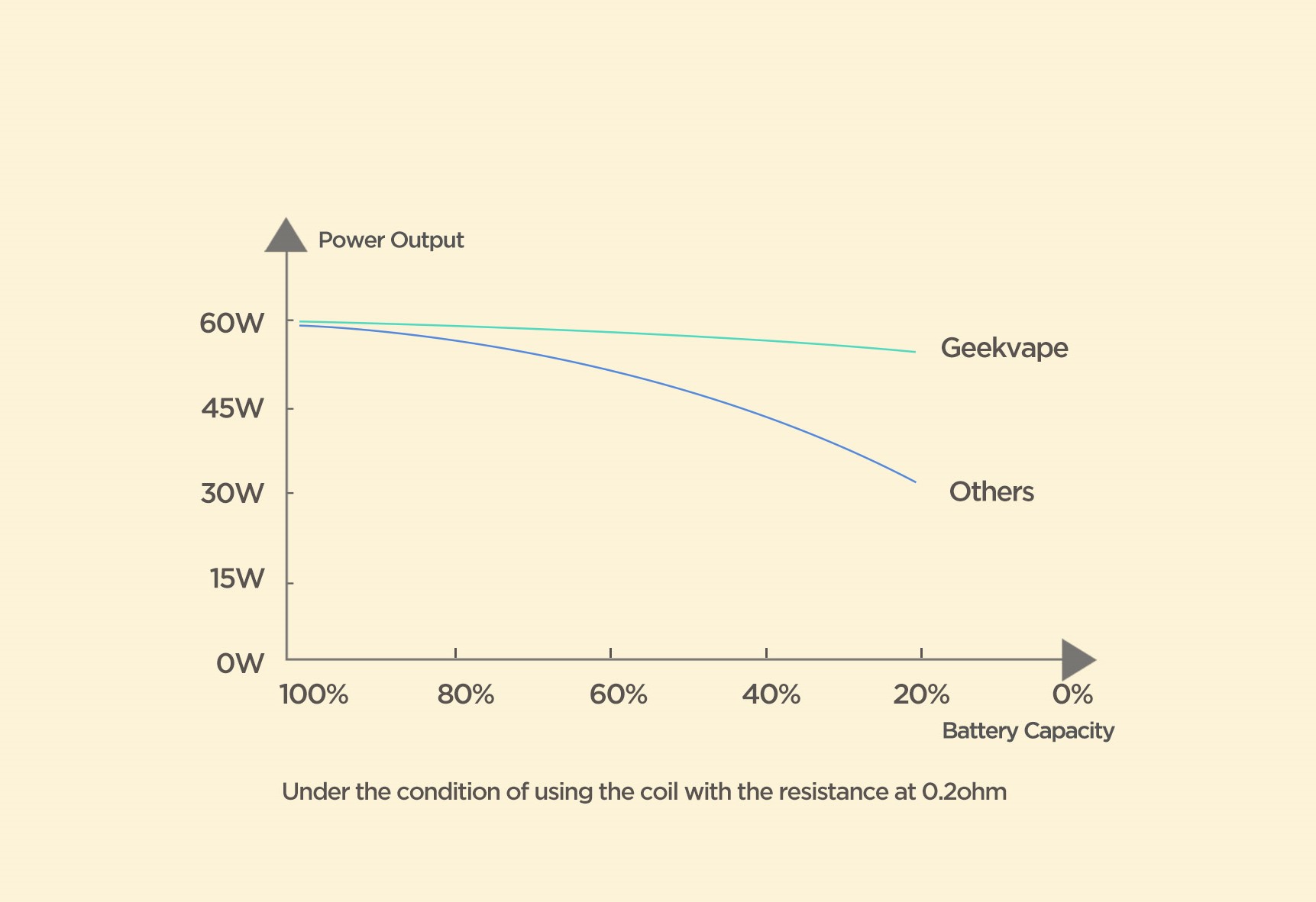 Đầu ra ổn định, hương vị nhất quán