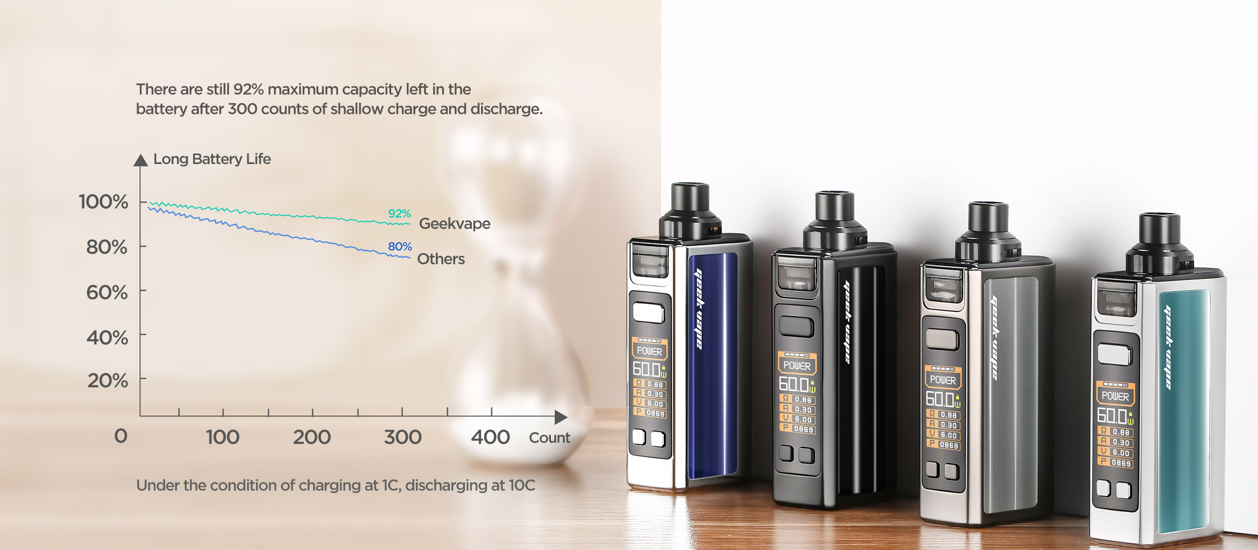 Obelisk 60W với mức pin siêu khủng